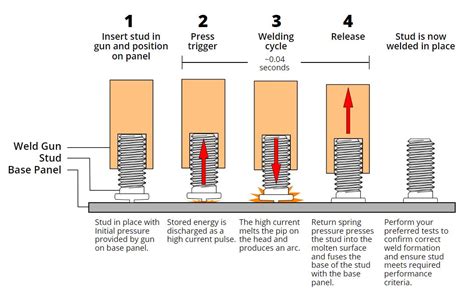 stud welding standards